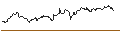 Intraday Chart für MINI FUTURE SHORT - WEYERHAEUSER