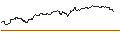 Intraday Chart für OPEN END TURBO PUT-OPTIONSSCHEIN MIT SL - DARLING INGREDIENTS
