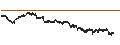 Intraday Chart für SG/CALL/ARCELORMITTAL/30/0.5/20.12.24