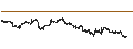 Intraday chart for CAPPED BONUS CERTIFICATE - ALFEN