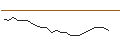 Intraday Chart für JP MORGAN/CALL/WELLS FARGO/75/0.1/20.06.25