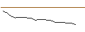 Intraday Chart für JP MORGAN/CALL/WATERS/520/0.1/20.12.24