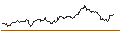 Intraday Chart für MINI FUTURE SHORT - RAIFFEISENBANK BANK INT.