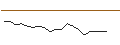 Intraday Chart für JP MORGAN/CALL/APPIANPAR/50/0.1/16.08.24