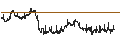 Intraday Chart für BANK VONTOBEL/CALL/SHELL/34/0.1/20.09.24