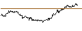 Intraday Chart für ENDLOS-TURBO PUT - GERRESHEIMER