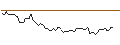 Intraday Chart für MORGAN STANLEY PLC/CALL/DANONE/72.5/0.1/20.12.24