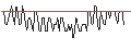 Intraday Chart für MORGAN STANLEY PLC/PUT/KRONES/100/0.1/20.12.24