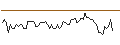 Intraday Chart für MORGAN STANLEY PLC/CALL/DANONE/75/0.1/20.12.24