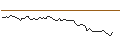 Intraday-grafiek van MORGAN STANLEY PLC/CALL/FUTU HOLDINGS/55/0.1/20.12.24