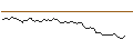 Intraday Chart für MORGAN STANLEY PLC/CALL/FUTU HOLDINGS/65/0.1/20.12.24