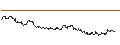 Intraday Chart für SG/CALL/CONOCOPHILLIPS/150/0.1/19.09.25
