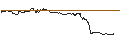 Intraday Chart für CAPPED BONUS CERTIFICATE - CONTINENTAL