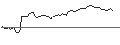 Gráfico intradía de MORGAN STANLEY PLC/CALL/COHERENT/50/0.1/20.12.24