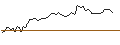 Intraday Chart für MORGAN STANLEY PLC/PUT/ATI INC./40/0.1/20.12.24