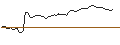 Intraday-grafiek van MORGAN STANLEY PLC/CALL/COHERENT/52.5/0.1/20.12.24