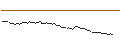 Intraday Chart für MORGAN STANLEY PLC/CALL/YUM CHINA HOLDINGS/42.5/0.1/20.12.24