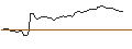 Grafico intraday di MORGAN STANLEY PLC/CALL/COHERENT/57.5/0.1/20.12.24