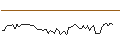Intraday Chart für MORGAN STANLEY PLC/CALL/STANLEY BLACK & DECKER/140/0.1/20.12.24
