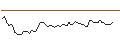 Intraday Chart für MORGAN STANLEY PLC/CALL/METTLER-TOLEDO INTL/1600/0.01/20.12.24