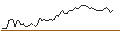 Intraday Chart für DISCOUNT OPTIONSSCHEIN - CONAGRA BRANDS