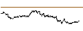 Intraday chart for BANK VONTOBEL/CALL/LVMH MOËT HENN. L. VUITTON/760/0.01/20.12.24