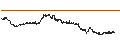 Intraday chart for BANK VONTOBEL/CALL/LVMH MOËT HENN. L. VUITTON/880/0.01/20.06.25