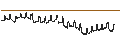 Intraday Chart für BANK VONTOBEL/CALL/BANCO BPM/6.4/0.1/19.09.24