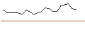 Intraday Chart für JP MORGAN/CALL/TERADYNE/145/0.1/19.07.24