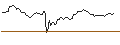 Intraday chart for BANK VONTOBEL/PUT/LULULEMON ATHLETICA/520/0.1/20.09.24