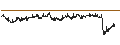 Intraday Chart für BANK VONTOBEL/CALL/DANONE/66/0.2/20.09.24