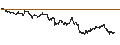 Intraday Chart für BANK VONTOBEL/CALL/COMPAGNIE DE SAINT-GOBAIN/80/0.25/20.12.24