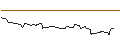 Gráfico intradía de OPEN END TURBO BULL OPTIONSSCHEIN - KONE