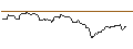 Intraday Chart für OPEN END TURBO BULL OPTIONSSCHEIN - BPER BANCA
