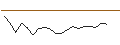 Intraday Chart für JP MORGAN/CALL/INTERCONTINENTAL EXCHANGE/160/0.1/20.06.25