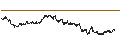 Intraday chart for BANK VONTOBEL/CALL/LVMH MOËT HENN. L. VUITTON/680/0.01/20.12.24