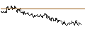 Intraday Chart für SG/PUT/REGENERON PHARMACEUTICALS/900/0.01/21.03.25