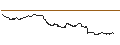 Grafico intraday di BNP/CALL/LEG IMMOBILIEN/92/0.1/20.09.24