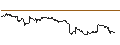 Intraday Chart für OPEN END TURBO CALL-OPTIONSSCHEIN MIT SL - GEELY AUTOMOBILE