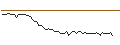 Grafico intraday di MORGAN STANLEY PLC/CALL/REDCARE PHARMACY/210/0.1/20.09.24