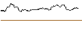 Intraday-grafiek van OPEN END TURBO PUT-OPTIONSSCHEIN MIT SL - WALGREENS BOOTS ALLIANCE