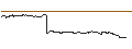 Intraday Chart für FAKTOR OPTIONSSCHEIN - WHIRLPOOL