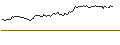 Intraday Chart für DISCOUNT OPTIONSSCHEIN - MERCEDES-BENZ GROUP