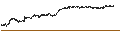 Intraday Chart für UNLIMITED TURBO SHORT - JDE PEET`S