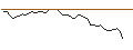 Intraday-grafiek van MINI FUTURE LONG - VICAT