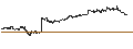 Gráfico intradía de BEST UNLIMITED TURBO LONG CERTIFICATE - HEWLETT PACKARD ENTERPRISE