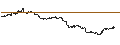Gráfico intradía de UNLIMITED TURBO SHORT - NASDAQ 100
