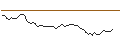 Intraday Chart für MORGAN STANLEY PLC/CALL/HELMERICH&PAYNE/50/0.1/20.12.24