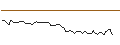 Intraday Chart für OPEN END TURBO LONG - NIU TECH. ADR/2 A