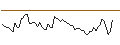 Intraday Chart für MINI FUTURE LONG - CHUBB LTD